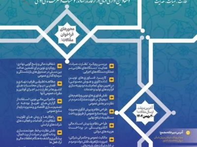 فراخوان ارسال مقالات به ششمین مجمع ملی دیوان محاسبات کشور منتشر شد.