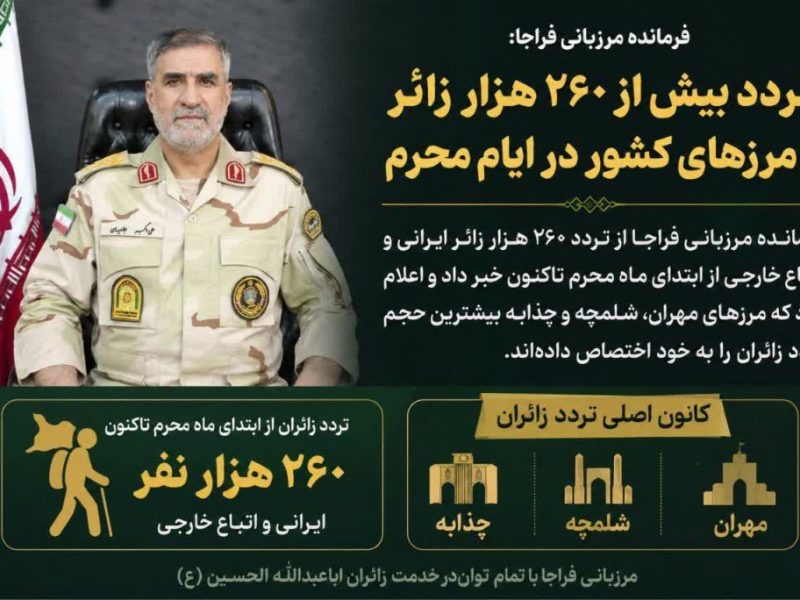 تردد بیش از۲۶۰هزار زائر از مرزهای کشور در ایام محرم؛ مهران، شلمچه و چذابه کانون اصلی ترددها