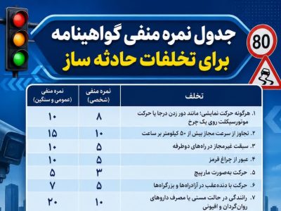 کدام تخلفات مشمول نمره منفی می شود