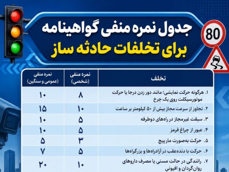 کدام تخلفات مشمول نمره منفی می شود