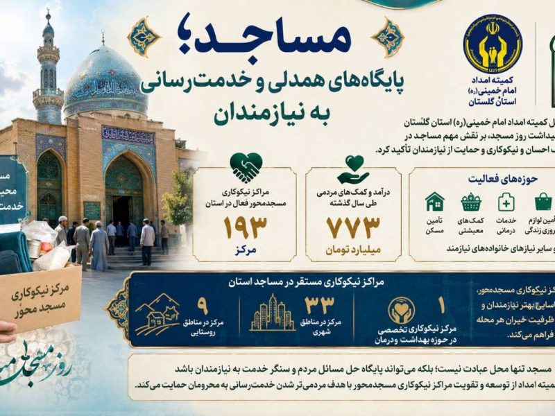 بمناسبت فرا رسیدن ۳۰ مرداد روز مسجد مساجد؛ پایگاههای همدلی و خدمترسانی به نیازمندان