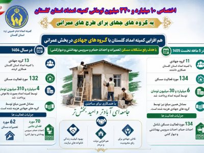 هم‌افزایی کمیته امداد و گروه‌های جهادی برای رفع مشکلات مسکن مددجویان گلستان