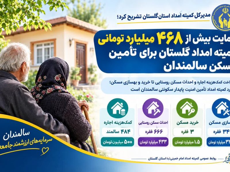 ۴۶۸ میلیارد تومان برای خانه‌دار شدن و بهسازی مسکن سالمندان گلستان هزینه شد